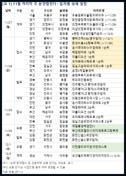 2023년 11월 마지막 주 분양일정. [사진=부동산R114]