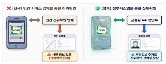 왼쪽부터 박상진 네이버파이낸셜 대표, 이승건 비바리퍼블리카(토스) 대표, 이찬진 금융감독원장, 윤호중 행정안전부 장관, 채병득 금융결제원장, 신원근 카카오페이 대표 [사진=행정안전부]