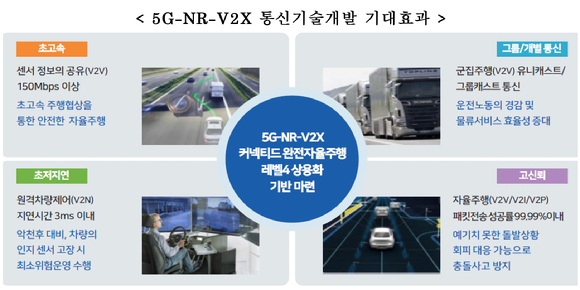 5G-NR-V2X 통신기술개발 기대효과 [사진=과기정통부]