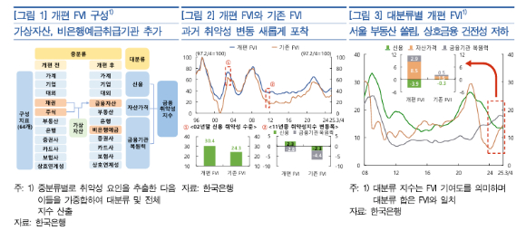 [그래픽=한국은행]