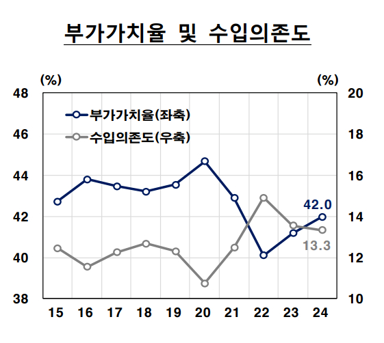 [표=한국은행]