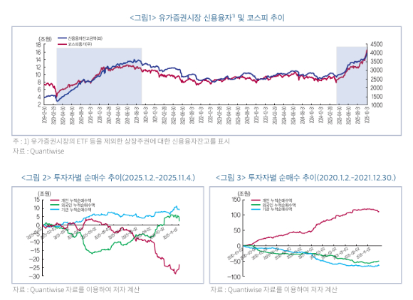 [그래프=금융연구원]