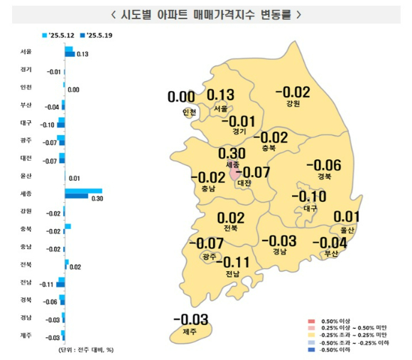 [표=한국부동산원]