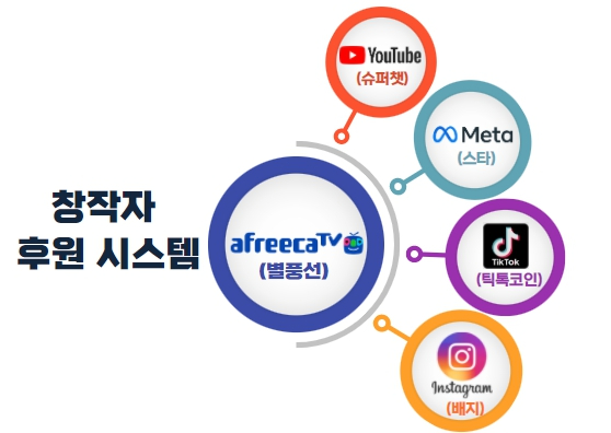 아프리카TV가 1인 미디어 산업 시장 개척에 앞장서고 있다. 사진은 아프리카TV 관련 이미지. [사진=아프리카TV]