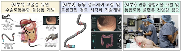 ㈜엔도로보틱스 세부 개발 계획안. [사진=중소벤처기업부]