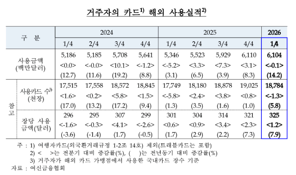 인천공항 출국장 [사진=아이뉴스24 DB]