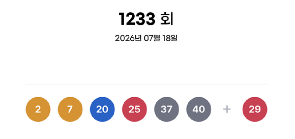 제1233회 로또복권 추첨 결과 [사진=동행복권]