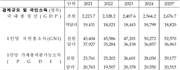 [표=한국은행]
