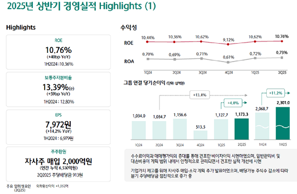 [그래프=하나금융]