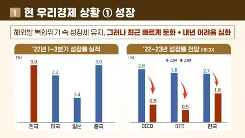 내년 우리나라 경제 성장률은 1.8% 정도 될 것으로 전망됐다. [사진=기획재정부]