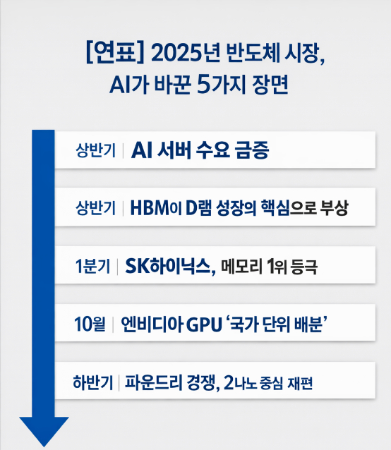 지난 10월 22일 서울 강남구 코엑스에서 개막한 반도체대전(SEDEX)의 SK하이닉스 전시관에 마련된 HBM4 전시공간. [사진=박지은 기자]