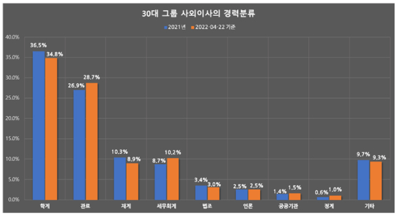 [그래프=리더스인덱스]