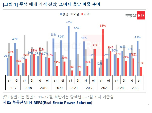 [표=부동산R114]