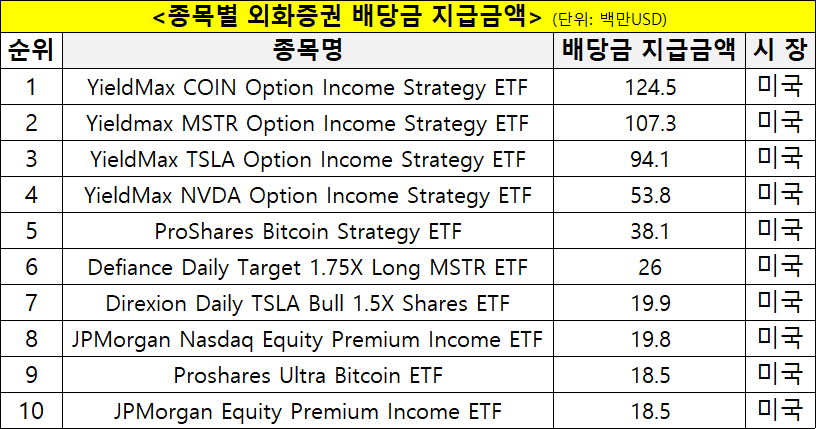  [사진=한국예탁결제원]
