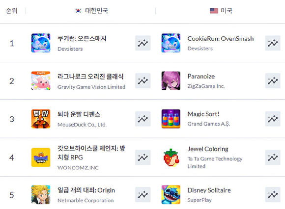 [사진=데브시스터즈]