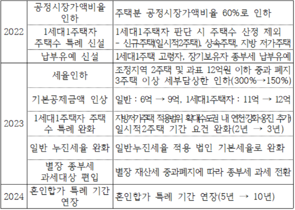 배장원 성동장원(주) 대표, 신성장연구소 대표