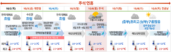 2023년 추석 당일인 9월 29일 경기도 고양시 밤 하늘에 보름달이 떠 있다. [사진=정소희 기자]