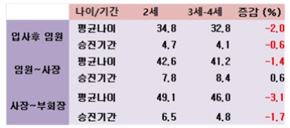 [표=리더스인덱스]