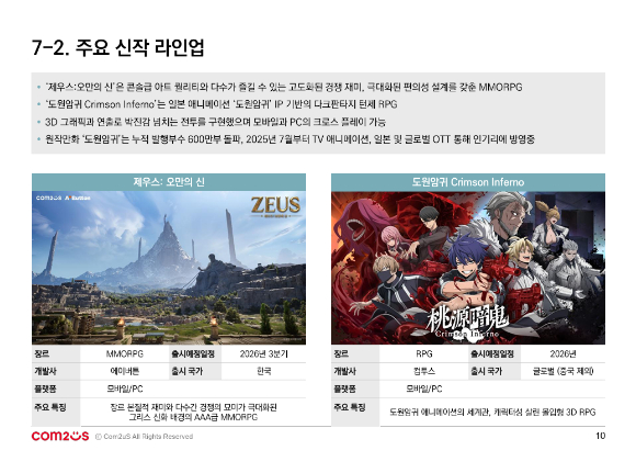 컴투스 2026년 1분기 실적. [사진=컴투스]