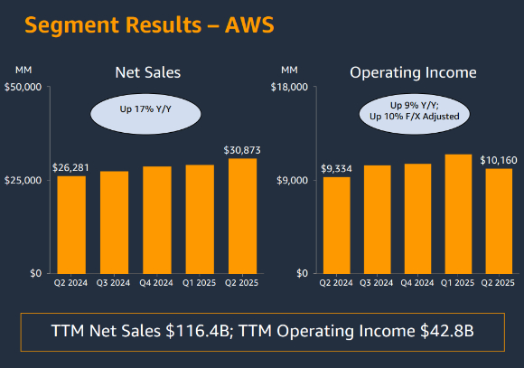 앤디 제시 아마존 CEO가 'AWS 리인벤트 2024' 키노트에서 자체 AI 모델 '노바' 시리즈를 공개하고 있다. [사진=AWS]