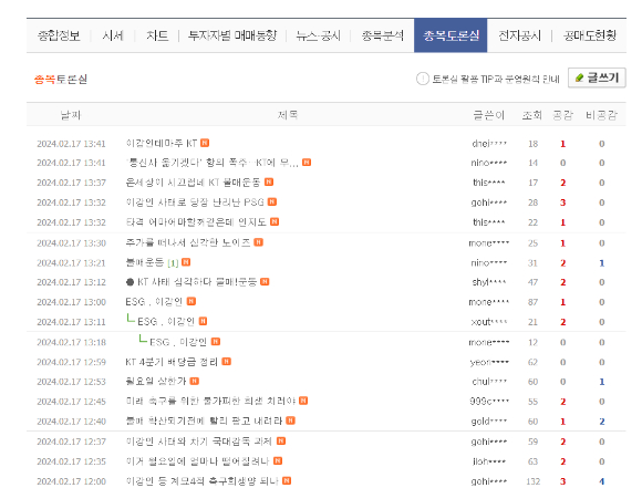 17일 KT 종목토론 게시글 갈무리.