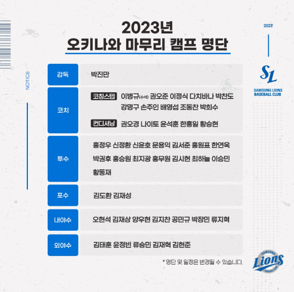 삼성 라이온즈가 일본 오키나와에서 진행하는 마무리캠프 참가 선수 명단. [사진=삼성 라이온즈]