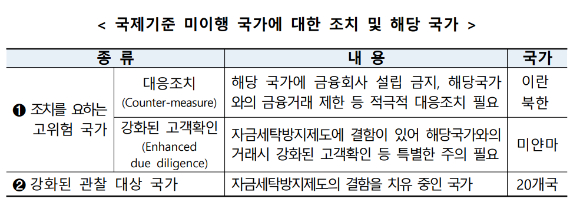 [사진=금융정보분석원]
