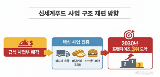 이마트와 정용진 이미지. [사진=이마트&middot;제미나이]