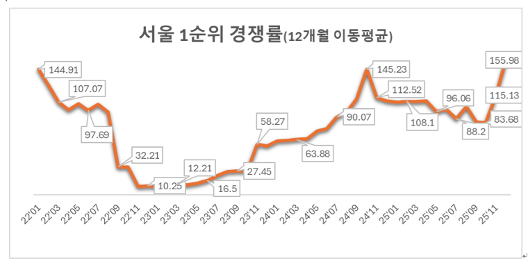 [표=리얼하우스 ]