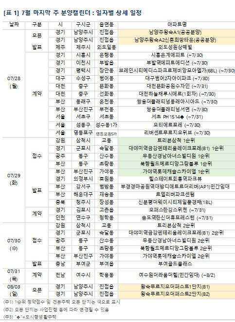 [표=부동산R114]