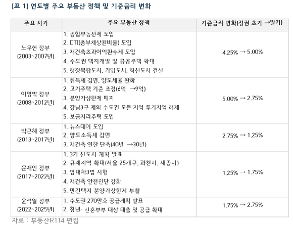 서울 응봉산에서 바라온 강남구 압구정동, 청담동 일대 아파트 단지의 모습. 2025.5.13 [사진=연합뉴스]