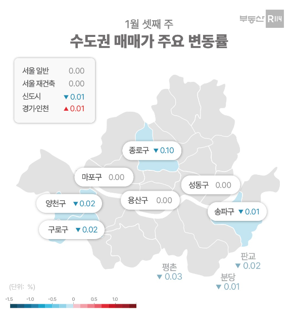 1월 셋째주 수도권 매매가 주요 변동률. 서울 종로구의 경우 전주 대비 0.10% 하락했다. [사진=부동산R114]