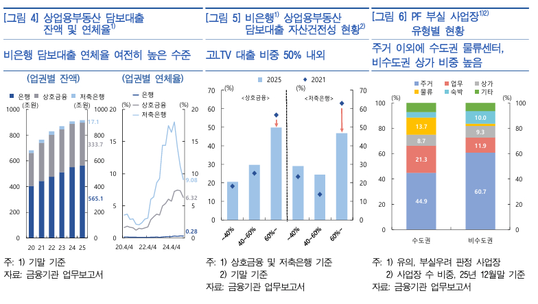 [그래프=한국은행]