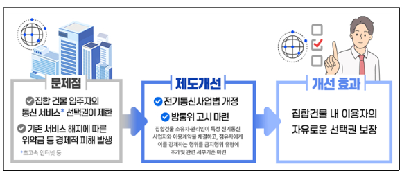 제도 개선 내용. [사진=방통위]