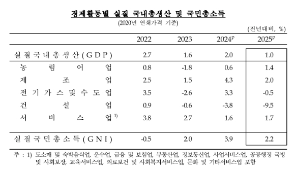 . [표=한국은행]