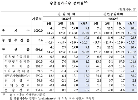 [표=한국은행]