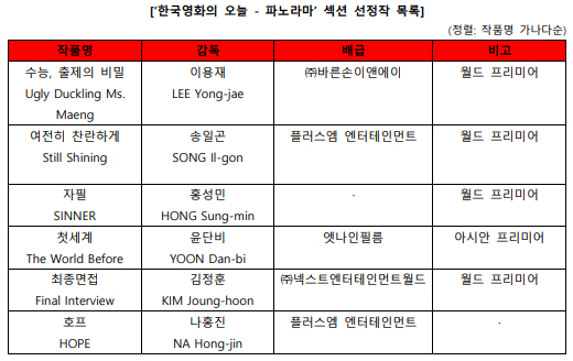 부산국제영화제 [사진=부산국제영화제]