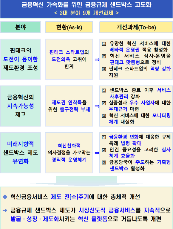 [금융위원회]