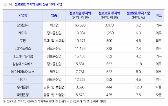 지난달 17일 국회 과학기술정보방송통신위원회에서 쿠팡 개인정보 유출 사태 관련 청문회가 열린 가운데 이날 서울 시내 한 쿠팡 물류센터에서 배송 기사가 발걸음을 옮기고 있다. [사진=연합뉴스]