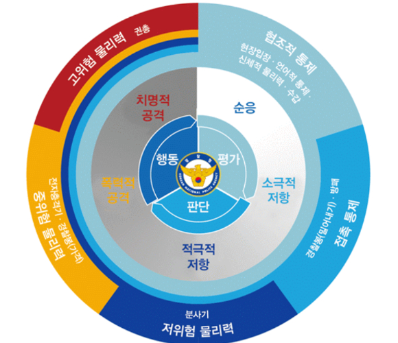 광주에서 한 50대 남성이 출동한 경찰에게 흉기를 휘두르며 저항하다 경찰이 쏜 실탄을 맞고 사망했다. 본 기사와 무관한 이미지. [사진=픽셀스]