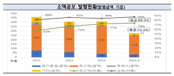  [자료=금융감독원]