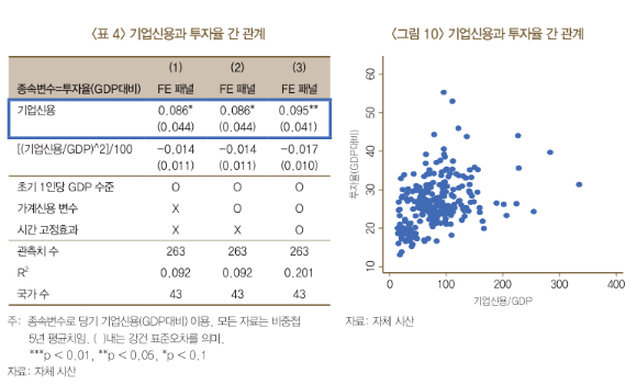 [그래프=한국은행]