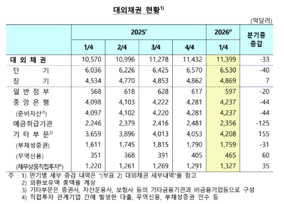 [표=한국은행]