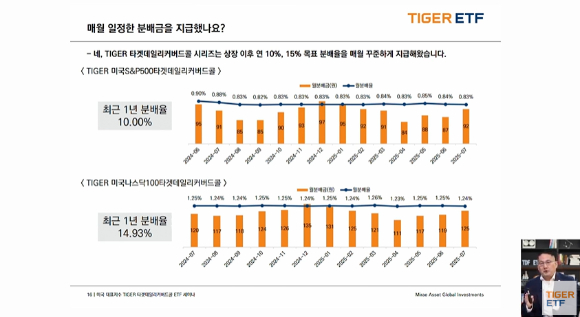 미래에셋자산운용은 12일 오전 10시 온라인 세미나를 통해 장 1주년을 맞은 &lsquo;TIGER 미국나스닥100&middot;S&P500 타겟데일리커버드콜 ETF&rsquo;의 성적표를 공개했다. [사진=웹세미나 캡처]