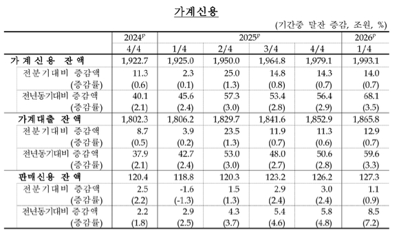 [표=한국은행]