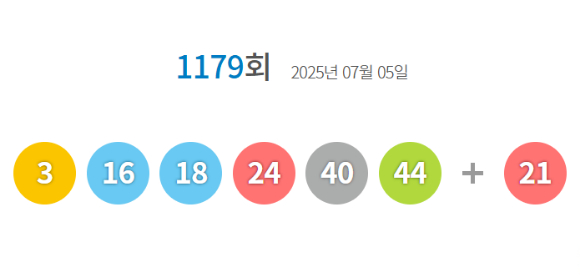 로또 당첨번호 [사진=동행복권 홈페이지]