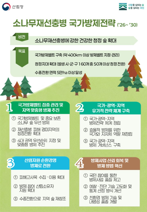 소나무재선충병 국가방제전략 인포그래픽 [사진=산림청 ]
