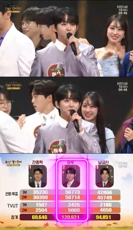 [종합] &apos;아침마당&apos; 하루, 2025 왕중왕전 우승 &quot;엄마, 저 왕 됐습니다&quot; 눈물