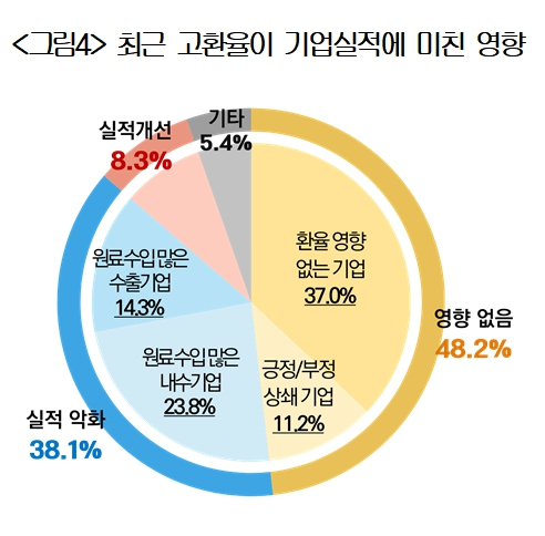 대한상의 제조업 경기전망지수(BSI) 전망치 추이와 수출&middot;내수기업 BSI [사진=대한상의]