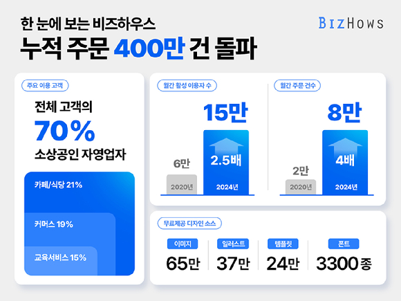 [사진=미리디]